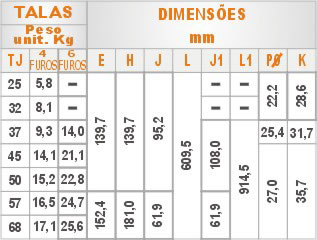 Tabela de dimenses para tala